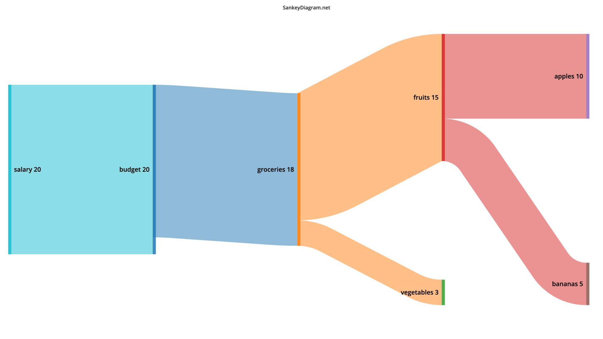 example sankey diagram